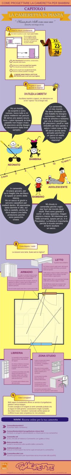 infografica_camerette